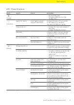 Preview for 27 page of Sartorius Arium H2O-ARST-P-B Operating Instructions Manual