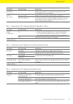 Preview for 29 page of Sartorius Arium H2O-ARST-P-B Operating Instructions Manual