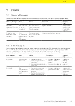 Preview for 63 page of Sartorius Arium H2O-ARST-P-B Operating Instructions Manual