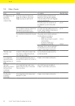 Preview for 64 page of Sartorius Arium H2O-ARST-P-B Operating Instructions Manual