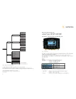 Preview for 1 page of Sartorius arium pro DI Quick Start Operating Instructions