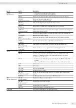 Предварительный просмотр 13 страницы Sartorius BCE1202 Series Operating Instructions Manual