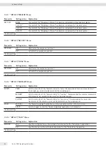 Предварительный просмотр 24 страницы Sartorius BCE1202 Series Operating Instructions Manual