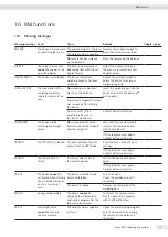 Предварительный просмотр 31 страницы Sartorius BCE1202 Series Operating Instructions Manual