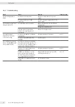 Предварительный просмотр 32 страницы Sartorius BCE1202 Series Operating Instructions Manual