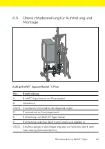 Preview for 63 page of Sartorius BioPAT Xgas Operating Instructions Manual