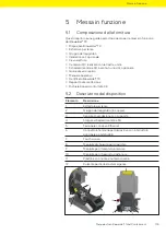 Предварительный просмотр 195 страницы Sartorius Biowelder Total Containment Operating Manual