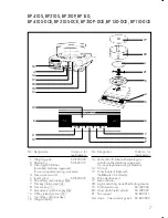 Предварительный просмотр 7 страницы Sartorius BP 110-0CE Installation And Operating Instructions Manual