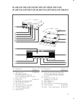 Предварительный просмотр 9 страницы Sartorius BP 110-0CE Installation And Operating Instructions Manual