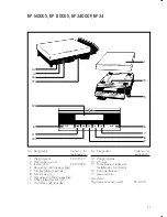 Предварительный просмотр 11 страницы Sartorius BP 110-0CE Installation And Operating Instructions Manual