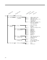 Preview for 28 page of Sartorius CB Operating Instructions Manual