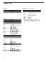 Preview for 88 page of Sartorius CH1NE Operating Instructions Manual