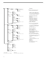 Preview for 48 page of Sartorius CH3E Operating Instructions Manual