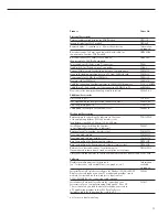 Preview for 75 page of Sartorius CH3E Operating Instructions Manual