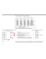 Preview for 86 page of Sartorius combics 1 Service Manual