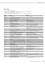 Preview for 111 page of Sartorius Combics 2 CAIXS2 Operating Instructions Manual