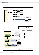 Preview for 140 page of Sartorius Combics 2 CAIXS2 Operating Instructions Manual