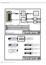 Preview for 142 page of Sartorius Combics 2 CAIXS2 Operating Instructions Manual