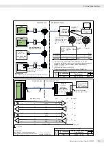 Preview for 143 page of Sartorius Combics 2 CAIXS2 Operating Instructions Manual