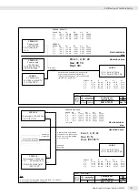 Preview for 145 page of Sartorius Combics 2 CAIXS2 Operating Instructions Manual