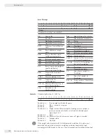 Preview for 106 page of Sartorius Combics CAH1 Operating Instructions Manual