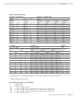 Preview for 117 page of Sartorius Combics CAH1 Operating Instructions Manual