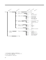 Preview for 28 page of Sartorius CPA 10001 Operating Instructions Manual