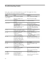 Preview for 64 page of Sartorius CPA 10001 Operating Instructions Manual