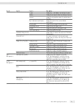 Preview for 29 page of Sartorius Cubis MCA10202S Series Operating Instructions Manual