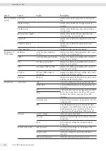 Preview for 30 page of Sartorius Cubis MCA10202S Series Operating Instructions Manual