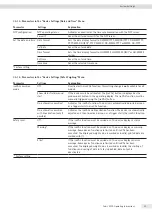 Preview for 55 page of Sartorius Cubis MCA10202S Series Operating Instructions Manual