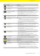 Preview for 17 page of Sartorius Cubis MCE11201S Operating Instructions Manual