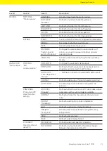 Preview for 21 page of Sartorius Cubis MCE11201S Operating Instructions Manual