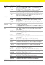 Preview for 35 page of Sartorius Cubis MCE11201S Operating Instructions Manual