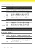 Preview for 38 page of Sartorius Cubis MCE11201S Operating Instructions Manual