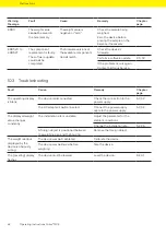 Preview for 62 page of Sartorius Cubis MCE11201S Operating Instructions Manual