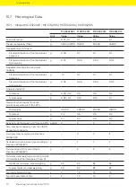 Preview for 70 page of Sartorius Cubis MCE11201S Operating Instructions Manual