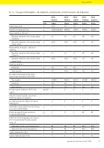 Preview for 71 page of Sartorius Cubis MCE11201S Operating Instructions Manual