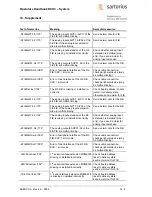 Preview for 120 page of Sartorius DCU 3 Operator'S Handbook Manual