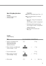 Предварительный просмотр 14 страницы Sartorius ED124S Operating Instructions Manual