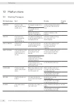 Preview for 42 page of Sartorius Entris II Advanced BCA124-1S Operating Instructions Manual