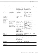 Preview for 43 page of Sartorius Entris II Advanced BCA124-1S Operating Instructions Manual