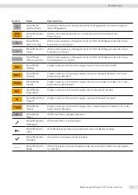 Preview for 67 page of Sartorius Entris II Advanced BCA124-1S Operating Instructions Manual