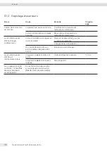 Preview for 150 page of Sartorius Entris II Advanced BCA124-1S Operating Instructions Manual