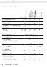 Preview for 158 page of Sartorius Entris II Advanced BCA124-1S Operating Instructions Manual