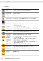 Preview for 172 page of Sartorius Entris II Advanced BCA124-1S Operating Instructions Manual