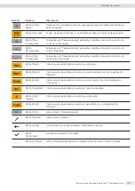 Preview for 173 page of Sartorius Entris II Advanced BCA124-1S Operating Instructions Manual