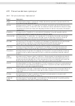 Preview for 175 page of Sartorius Entris II Advanced BCA124-1S Operating Instructions Manual