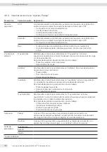 Preview for 180 page of Sartorius Entris II Advanced BCA124-1S Operating Instructions Manual