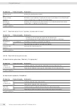 Preview for 188 page of Sartorius Entris II Advanced BCA124-1S Operating Instructions Manual